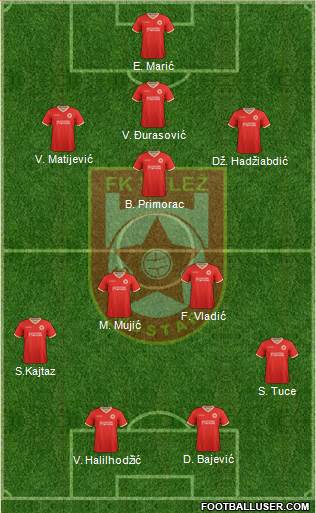 FK Velez Mostar Formation 2021