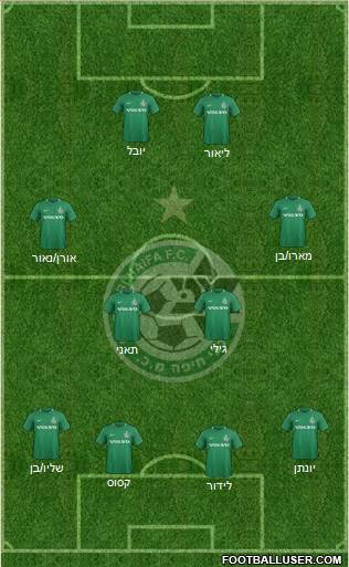 Maccabi Haifa Formation 2021