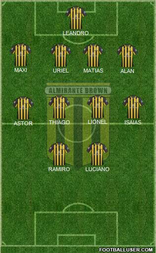 Almirante Brown Formation 2021