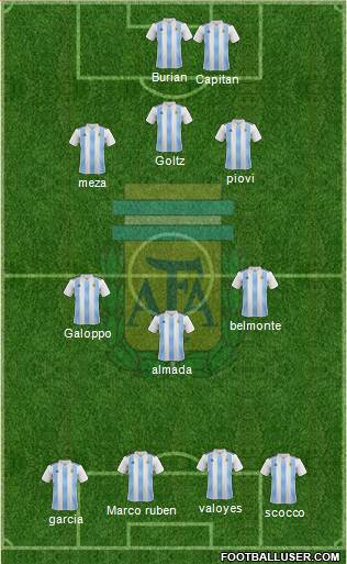 Argentina Formation 2021