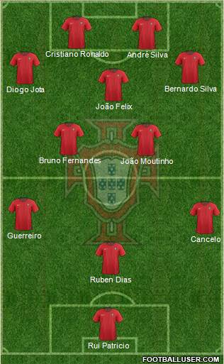 Portugal Formation 2021