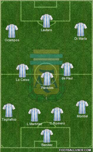 Argentina Formation 2021