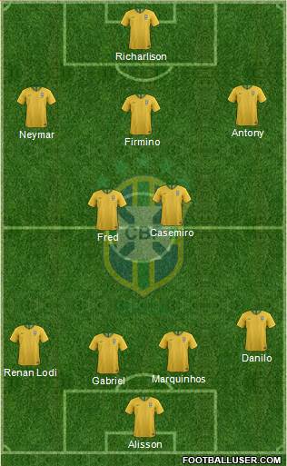 Brazil Formation 2021
