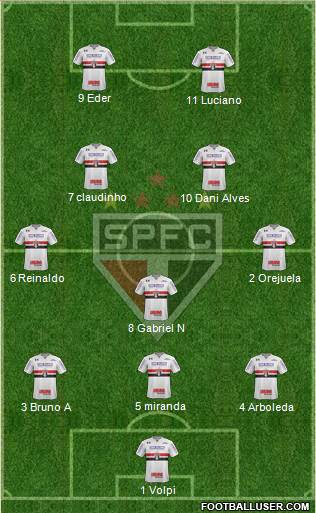 São Paulo FC Formation 2021