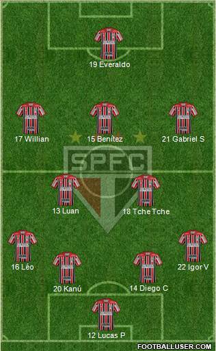 São Paulo FC Formation 2021
