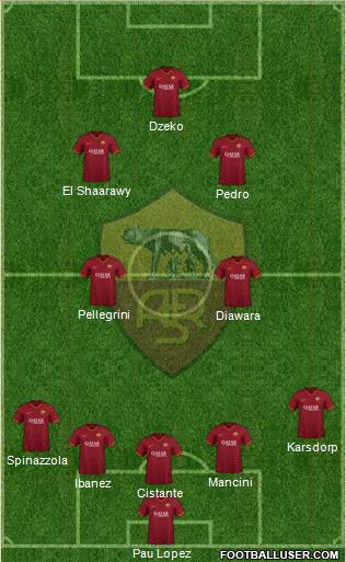 AS Roma Formation 2021