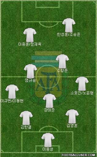 Argentina Formation 2021