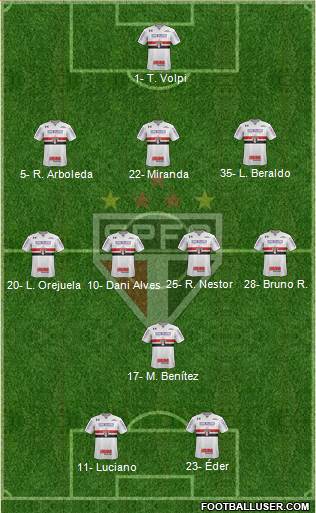 São Paulo FC Formation 2021