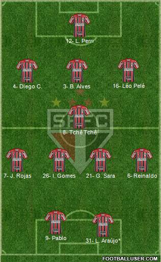 São Paulo FC Formation 2021