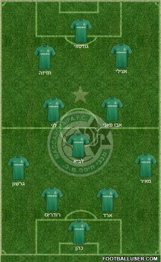 Maccabi Haifa Formation 2021
