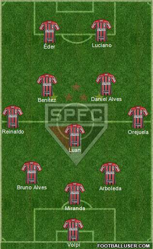 São Paulo FC Formation 2021