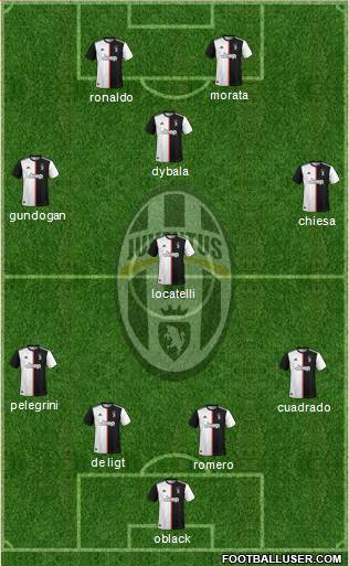 Juventus Formation 2021