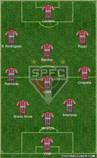 São Paulo FC Formation 2021