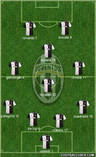 Juventus Formation 2021