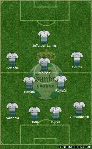 Club Deportivo Santos Laguna Formation 2021