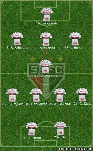 São Paulo FC Formation 2021