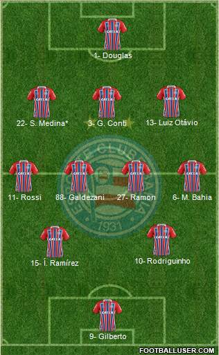 EC Bahia Formation 2021