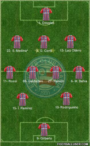 EC Bahia football formation