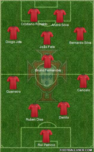 Portugal Formation 2021