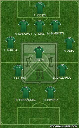 Ferro Carril Oeste Formation 2021