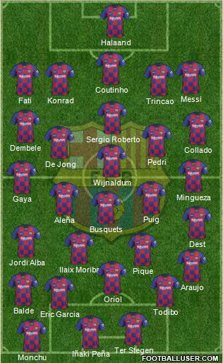 F.C. Barcelona Formation 2021