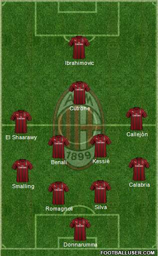 A.C. Milan Formation 2021