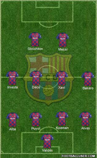 F.C. Barcelona Formation 2021
