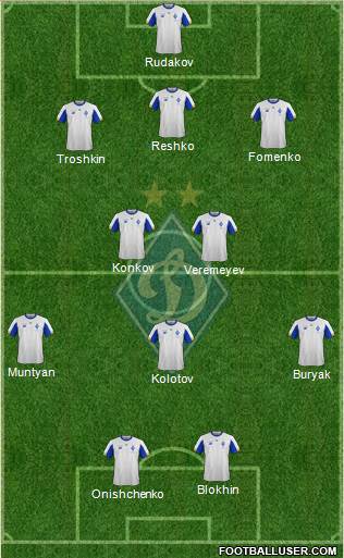 Dinamo Kiev 3-5-2 football formation