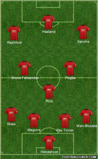 Manchester United Formation 2021