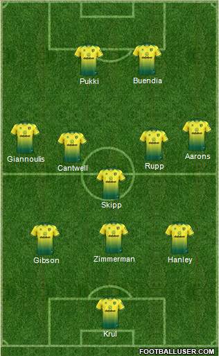 Norwich City Formation 2021