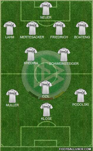 Germany Formation 2021