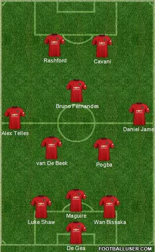 Manchester United Formation 2021