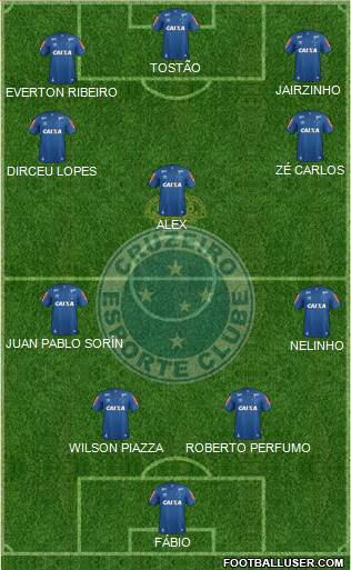 Cruzeiro EC Formation 2021