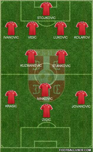 Serbia Formation 2021
