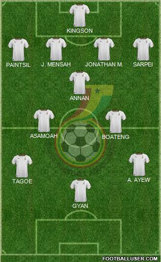 Ghana Formation 2021