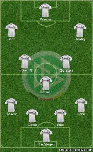 Germany Formation 2021