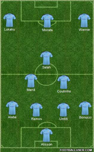Manchester City Formation 2021