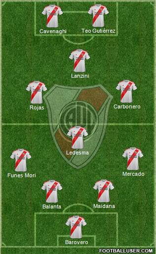 River Plate Formation 2021