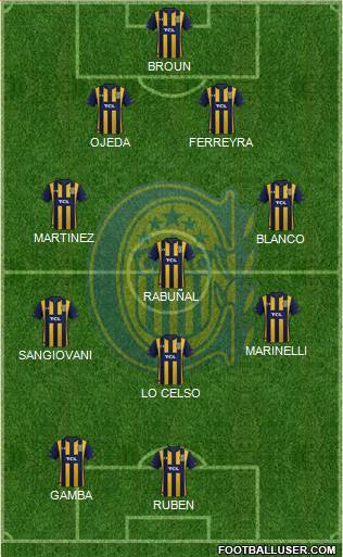Rosario Central Formation 2021
