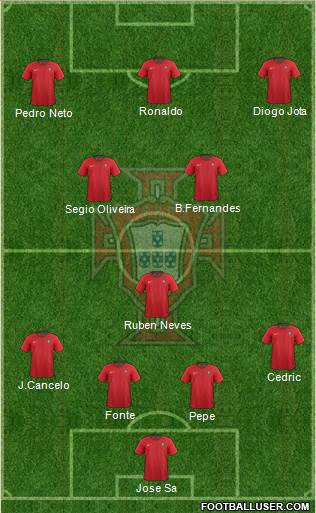 Portugal Formation 2021