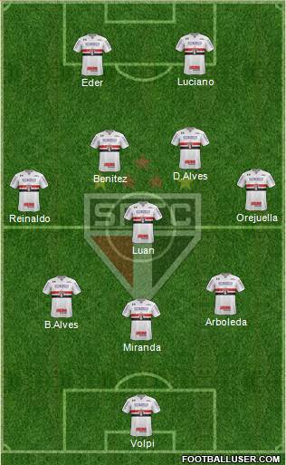 São Paulo FC Formation 2021
