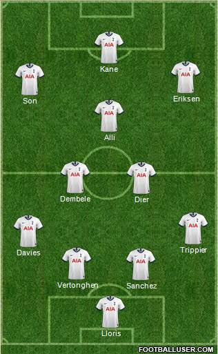 Tottenham Hotspur Formation 2021