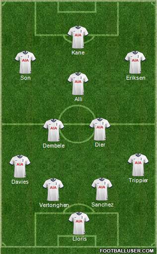 Tottenham Hotspur Formation 2021