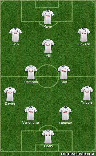 Tottenham Hotspur Formation 2021
