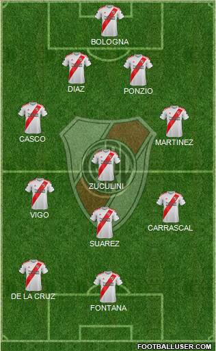 River Plate Formation 2021