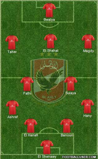 Al-Ahly Sporting Club Formation 2021