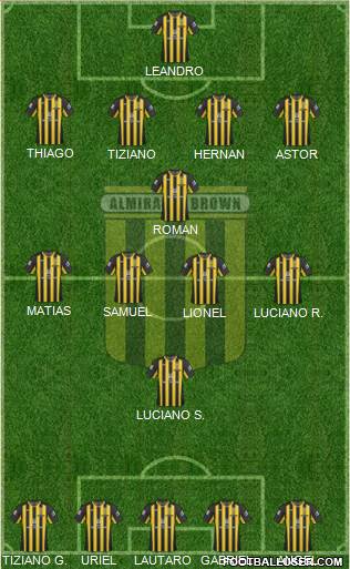 Almirante Brown Formation 2021