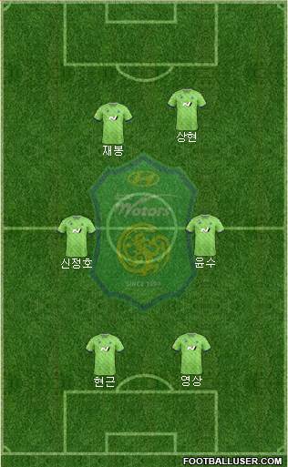 Jeonbuk Hyundai Motors Formation 2021
