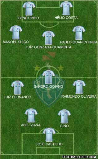 Paysandu SC Formation 2021