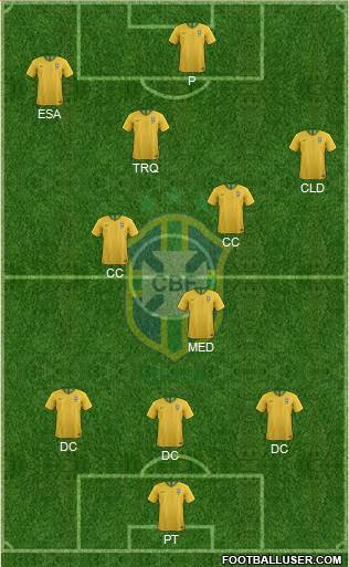 Brazil Formation 2021